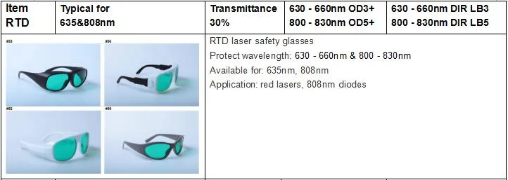 High Quality Laser Safety Glasses 630-660nm &amp; 800-830nm for Red Lasers 808nm Diodes